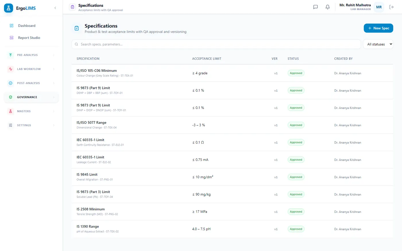 Test under guard — Acceptance limits with the standard each came from, versioned and QA-approved. This is the record that decides pass or fail. — Captured in Pramana Test House, a demonstration tenant holding this scope.