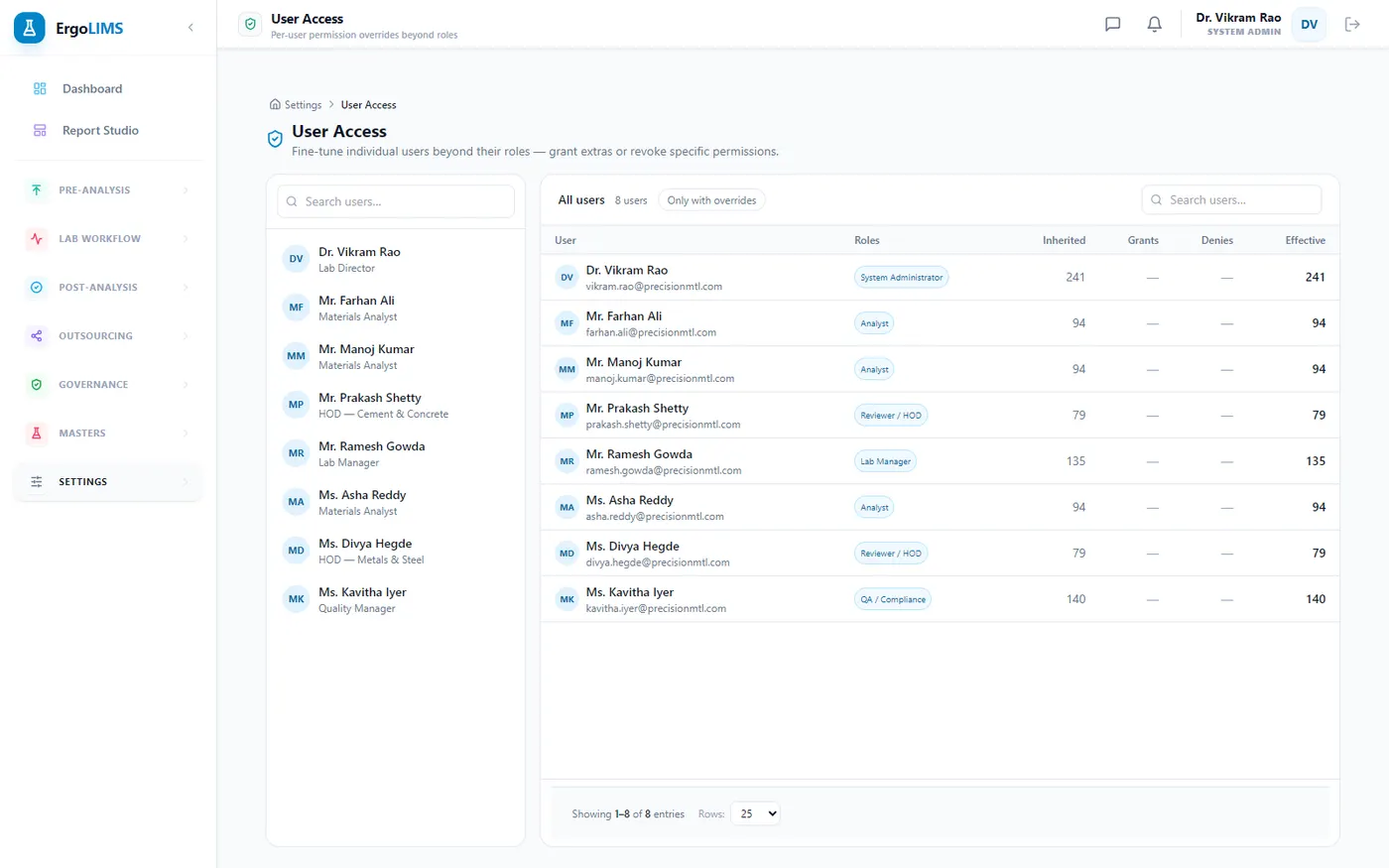 ErgoLIMS User access